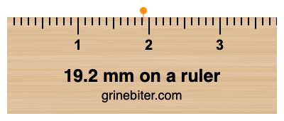 Where is 19.2 millimeters on a ruler