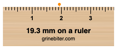 Where is 19.3 millimeters on a ruler