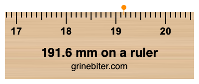 Where is 191.6 millimeters on a ruler