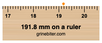 Where is 191.8 millimeters on a ruler