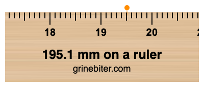 195.1 mm on a ruler Where is 195.1 millimeters on a ruler