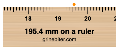 195.4 mm on a ruler Where is 195.4 millimeters on a ruler
