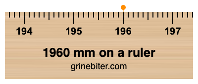 Where is 1960 millimeters on a ruler