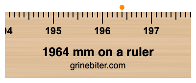 Where is 1964 millimeters on a ruler