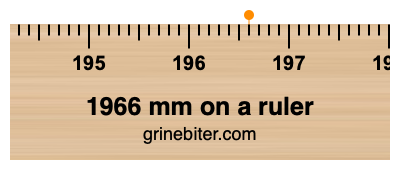 Where is 1966 millimeters on a ruler