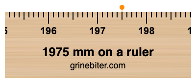 Where is 1975 millimeters on a ruler