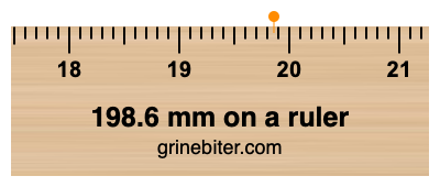 198.6 mm on a ruler Where is 198.6 millimeters on a ruler