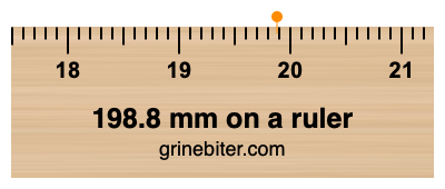 198.8 mm on a ruler Where is 198.8 millimeters on a ruler