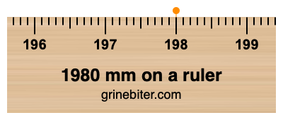 Where is 1980 millimeters on a ruler