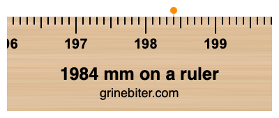 Where is 1984 millimeters on a ruler