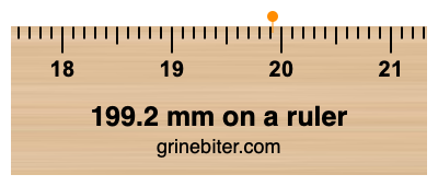 Where is 199.2 millimeters on a ruler