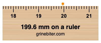 199.6 mm on a ruler Where is 199.6 millimeters on a ruler