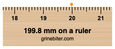 199.8 mm on a ruler Where is 199.8 millimeters on a ruler