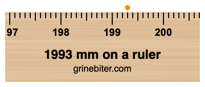 Where is 1993 millimeters on a ruler