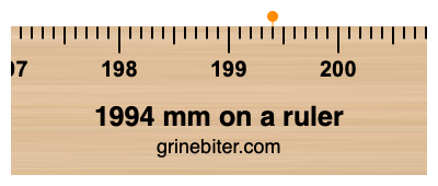 Where is 1994 millimeters on a ruler