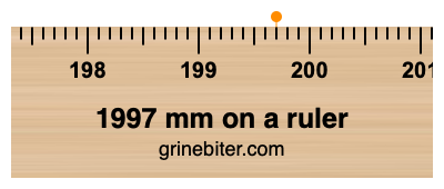 Where is 1997 millimeters on a ruler