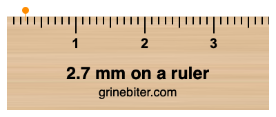 Where is 2.7 millimeters on a ruler