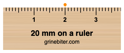 Where is 20 millimeters on a ruler