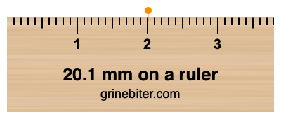 Where is 20.1 millimeters on a ruler