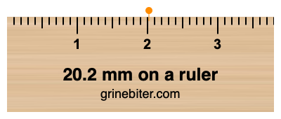 Where is 20.2 millimeters on a ruler