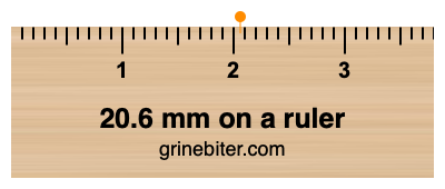 Where is 20.6 millimeters on a ruler