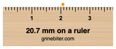 Where is 20.7 millimeters on a ruler