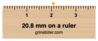 Where is 20.8 millimeters on a ruler