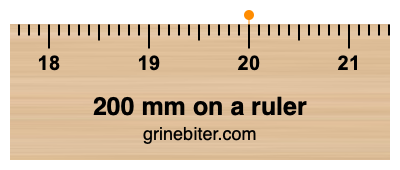Where is 200 millimeters on a ruler