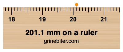 201.1 mm on a ruler Where is 201.1 millimeters on a ruler