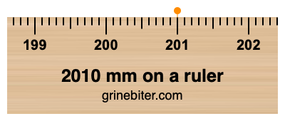 Where is 2010 millimeters on a ruler