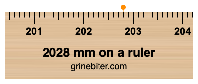 Where is 2028 millimeters on a ruler