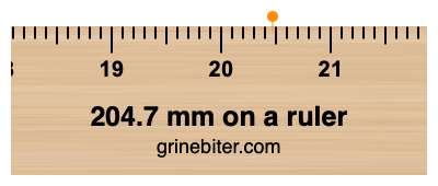 204.7 mm on a ruler Where is 204.7 millimeters on a ruler
