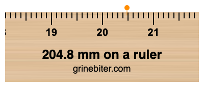 Where is 204.8 millimeters on a ruler