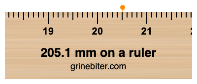205.1 mm on a ruler Where is 205.1 millimeters on a ruler