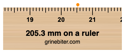 205.3 mm on a ruler Where is 205.3 millimeters on a ruler