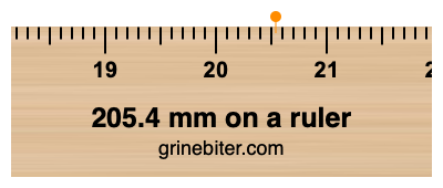 205.4 mm on a ruler Where is 205.4 millimeters on a ruler