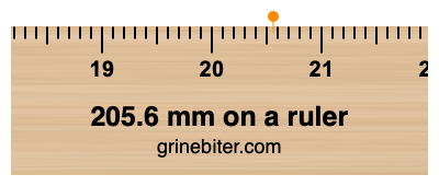 205.6 mm on a ruler Where is 205.6 millimeters on a ruler