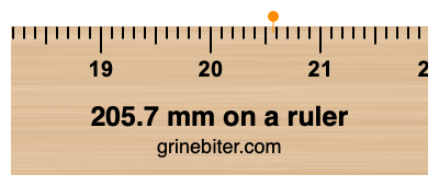 205.7 mm on a ruler Where is 205.7 millimeters on a ruler