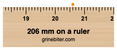 206 mm on a ruler Where is 206 millimeters on a ruler