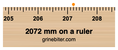 Where is 2072 millimeters on a ruler