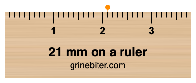 Where is 21 millimeters on a ruler