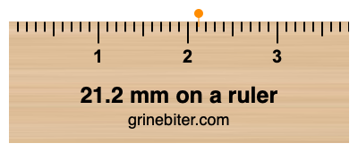 Where is 21.2 millimeters on a ruler