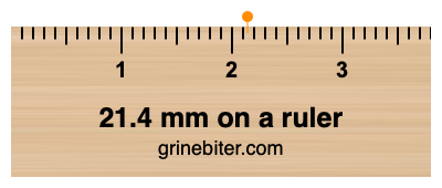 Where is 21.4 millimeters on a ruler