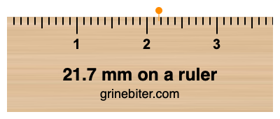 Where is 21.7 millimeters on a ruler