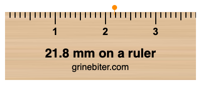 Where is 21.8 millimeters on a ruler