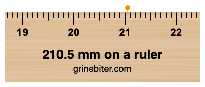 Where is 210.5 millimeters on a ruler