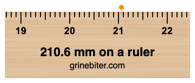 Where is 210.6 millimeters on a ruler