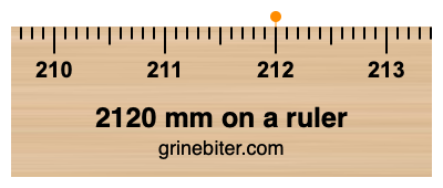 2120 mm on a ruler Where is 2120 millimeters on a ruler