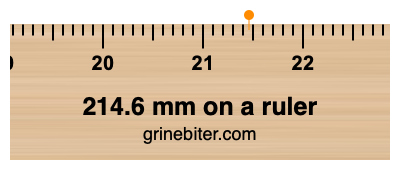 Where is 214.6 millimeters on a ruler