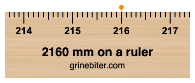 Where is 2160 millimeters on a ruler
